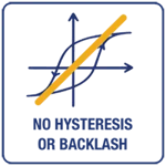 04.LP_No-hysteresis-or-backlash-200px