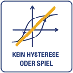 04.LP_Keine-Hysterese-oder-Spiel-200px