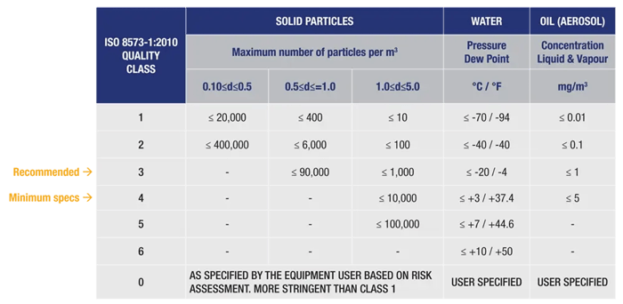 04.Air Supply specification table for Air bearings v2