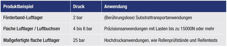 O4.FAQ1 Luftdrucktabelle für Luftlager v2